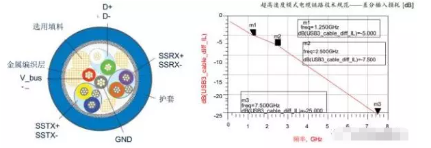 高效解决镇江usb3.0静电防护问题并保证信号完整性