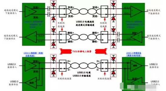 高效解决镇江usb3.0静电防护问题并保证信号完整性