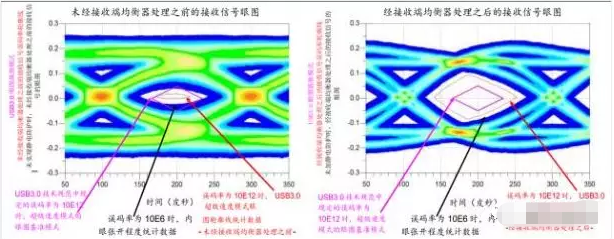 高效解决镇江usb3.0静电防护问题并保证信号完整性