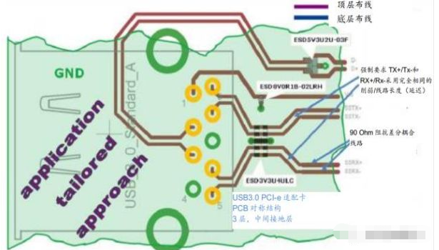 高效解决镇江usb3.0静电防护问题并保证信号完整性
