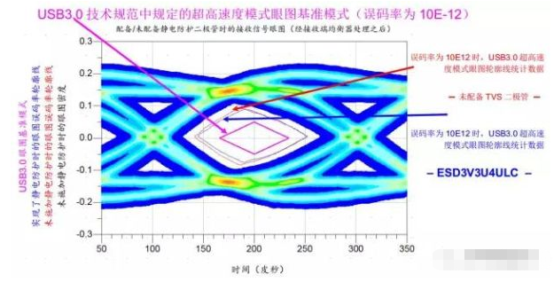 高效解决镇江usb3.0静电防护问题并保证信号完整性