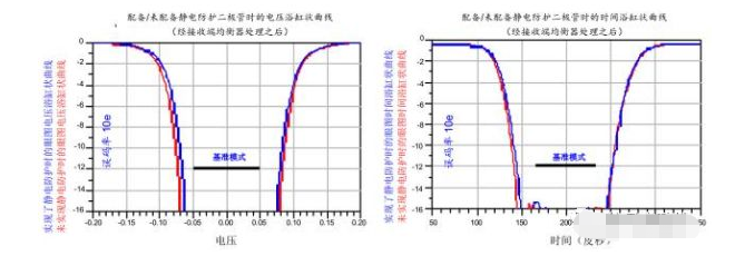 高效解决镇江usb3.0静电防护问题并保证信号完整性