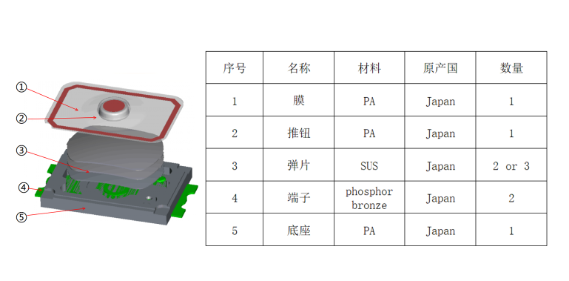 分解镇江轻触开关结构组成安装方式