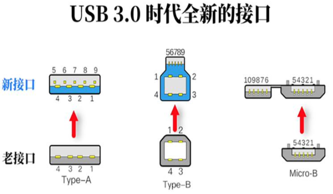 镇江usb3.0时代